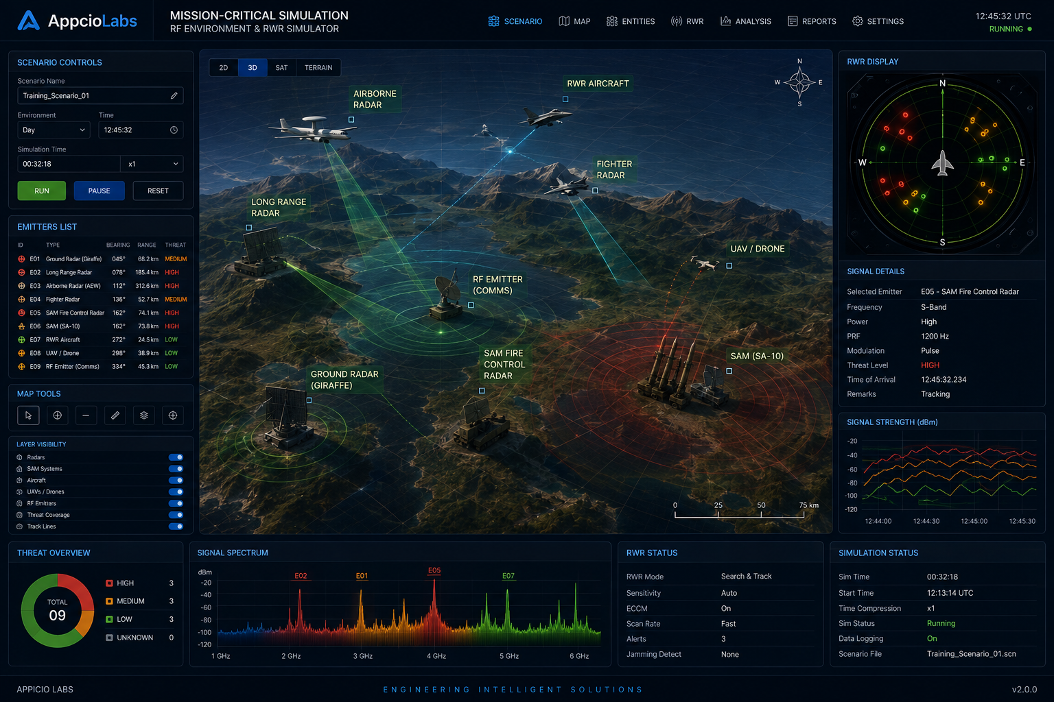 Mission-critical RF environment and RWR simulation interface showing configurable emitters, radars, SAM systems, aircraft, UAVs and RWR signal analysis